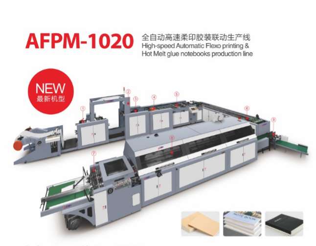 AFPM-1020全自动高速柔印胶装联动线